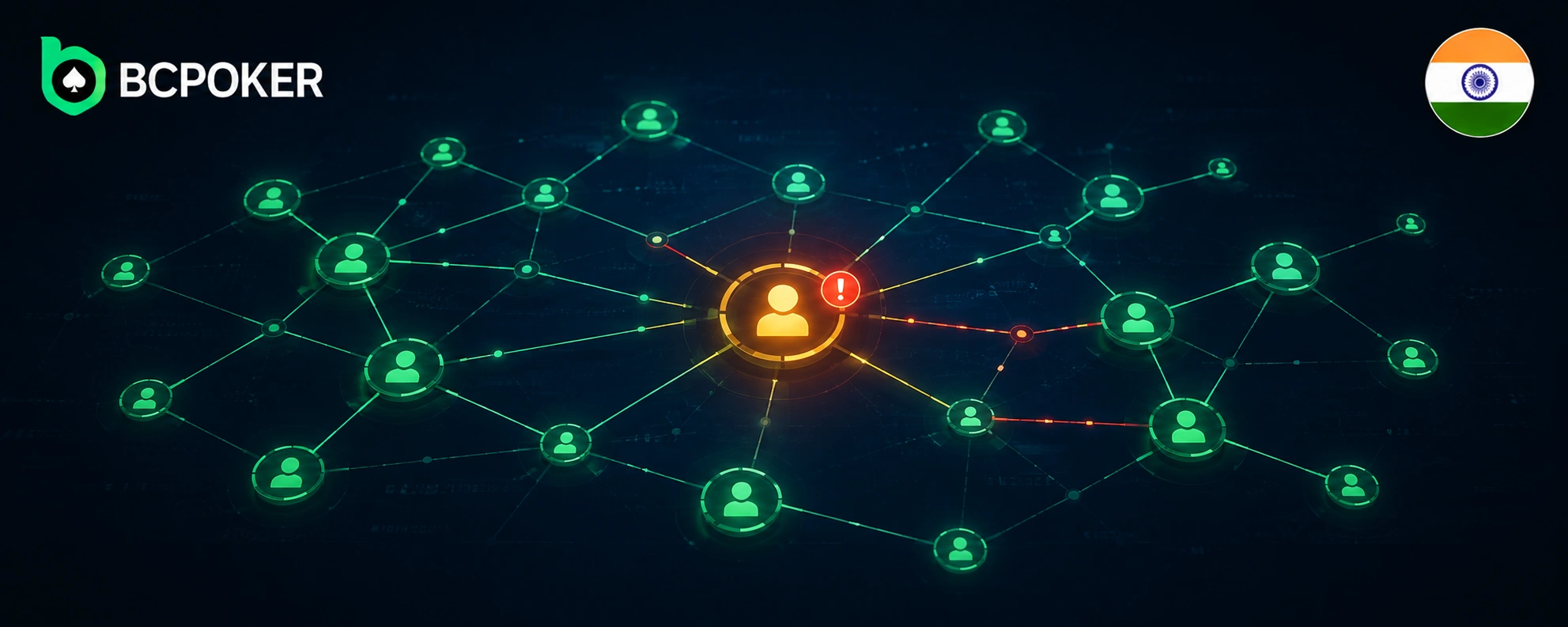 bcpoker fraud detection network with connected profiles transaction analysis and review node